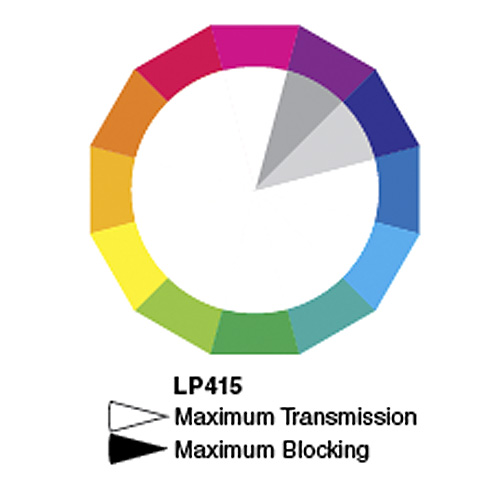LP415: 保護ウィンドウ/UVブロック ARコート付: 415-1100nm透過
